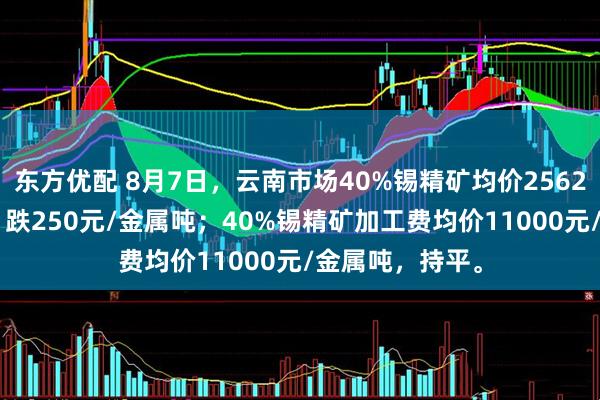 东方优配 8月7日，云南市场40%锡精矿均价256250元/金属吨，跌250元/金属吨；40%锡精矿加工费均价11000元/金属吨，持平。