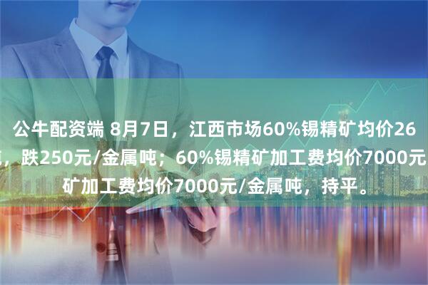 公牛配资端 8月7日，江西市场60%锡精矿均价260250元/金属吨，跌250元/金属吨；60%锡精矿加工费均价7000元/金属吨，持平。